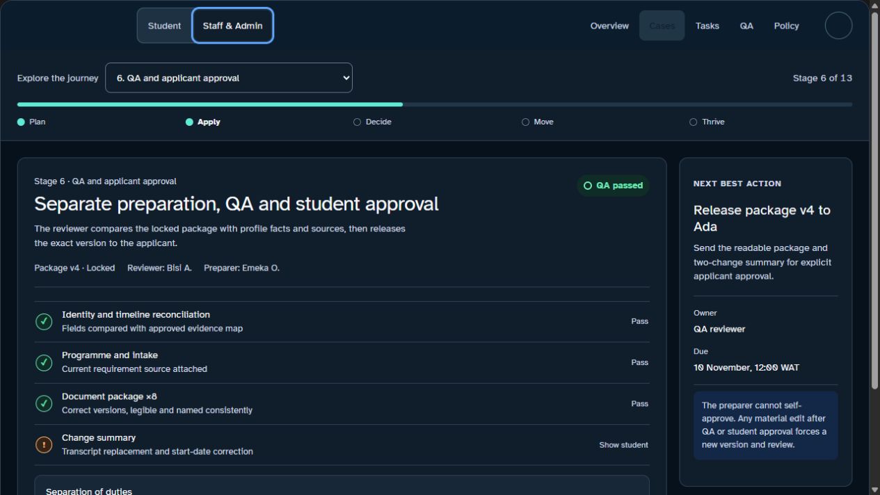 Staff quality assurance and student approval experience